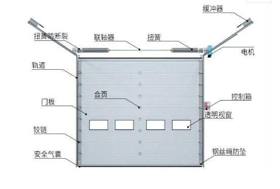 鋼制發泡提升門應注意哪些問題？